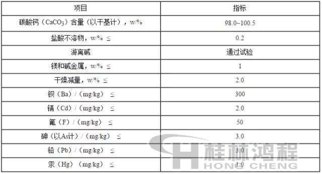 食品級碳酸鈣國家標(biāo)準(zhǔn)