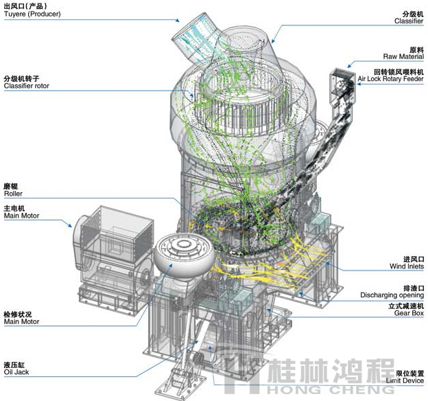 礦渣立磨工作原理