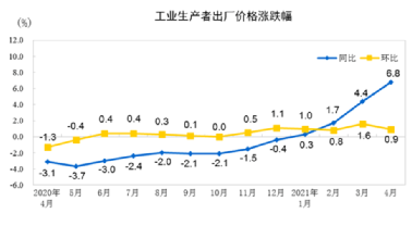 水泥、鋼鐵、煤炭、礦粉“漲價(jià)潮”